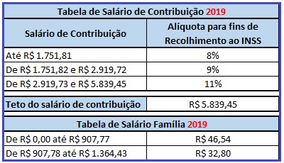 Tabela de INSS, Salário Família e Teto do Salário de Contribuição 2019
